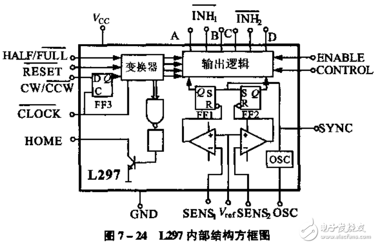 L297步進電機控制器相關知識詳述