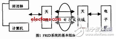  無(wú)線RFID在配送中心應(yīng)用