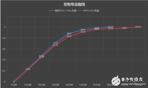 魅族PRO7 Plus和OPPO R11哪個好？多方面對比詳解