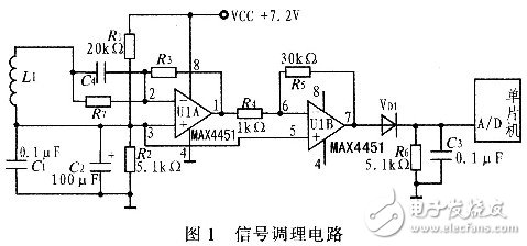  智能車磁導(dǎo)航中的信號調(diào)理電路設(shè)計