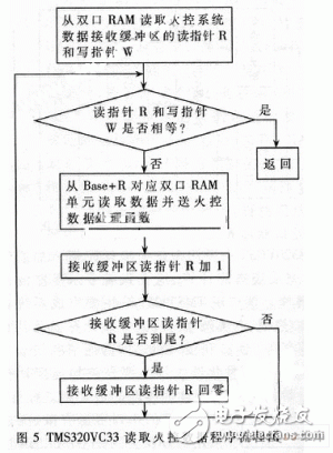  新型INS/GPS組合導航系統