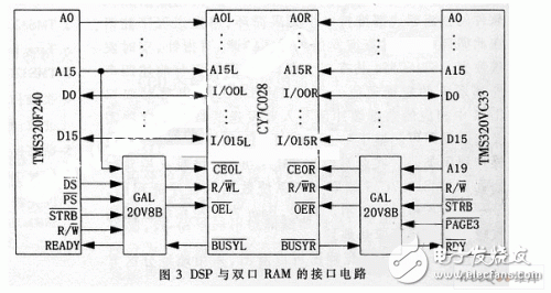  新型INS/GPS組合導航系統