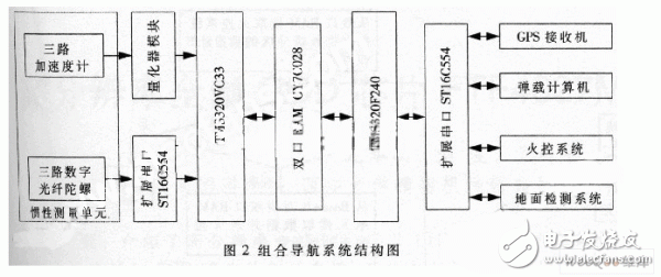  新型INS/GPS組合導航系統