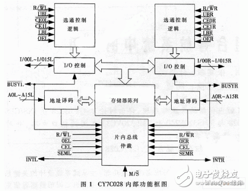  新型INS/GPS組合導航系統
