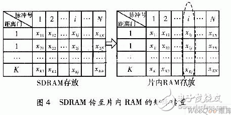  基于ADSP TS201的雷達信號處理機設計
