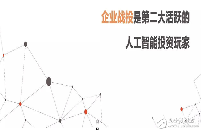 2017年人工智能成果報告書 七大行業人工智能投資趨勢