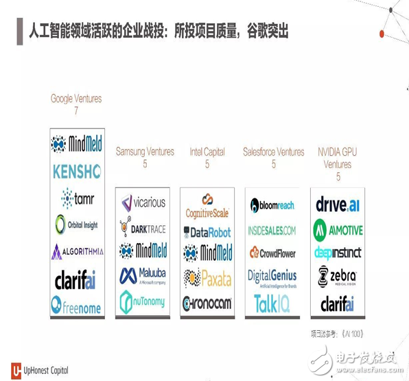 2017年人工智能成果報告書 七大行業人工智能投資趨勢