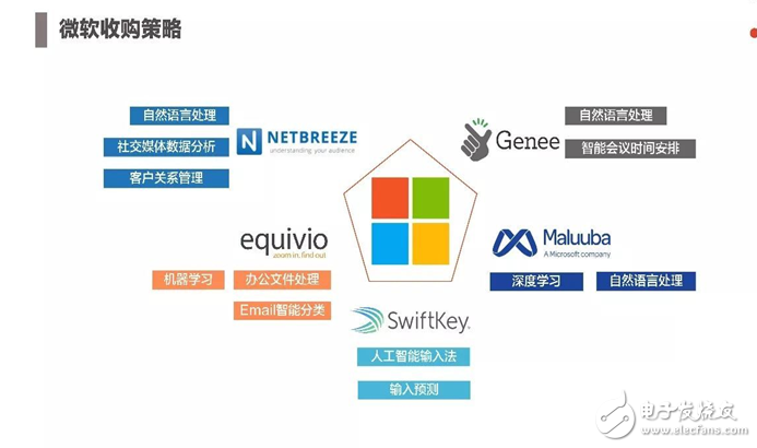 2017年人工智能成果報告書 七大行業人工智能投資趨勢