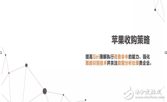 2017年人工智能成果報告書 七大行業人工智能投資趨勢