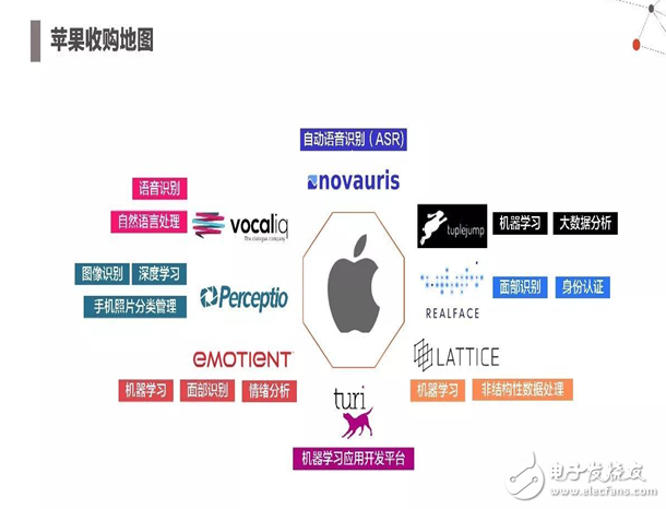 2017年人工智能成果報告書 七大行業人工智能投資趨勢