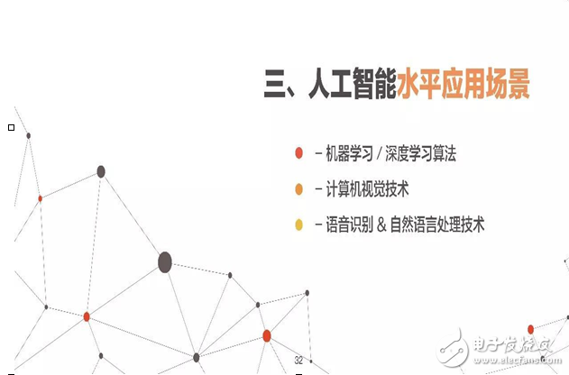 2017年人工智能成果報告書 七大行業人工智能投資趨勢