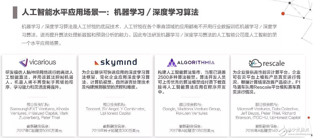 2017年人工智能成果報告書 七大行業人工智能投資趨勢