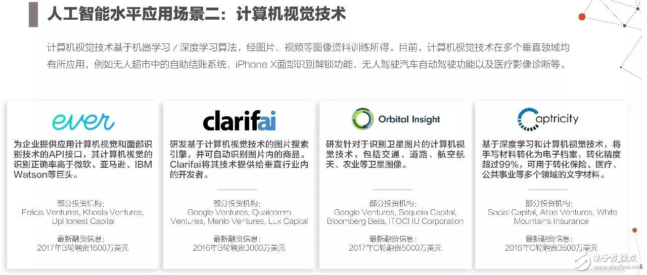 2017年人工智能成果報告書 七大行業人工智能投資趨勢