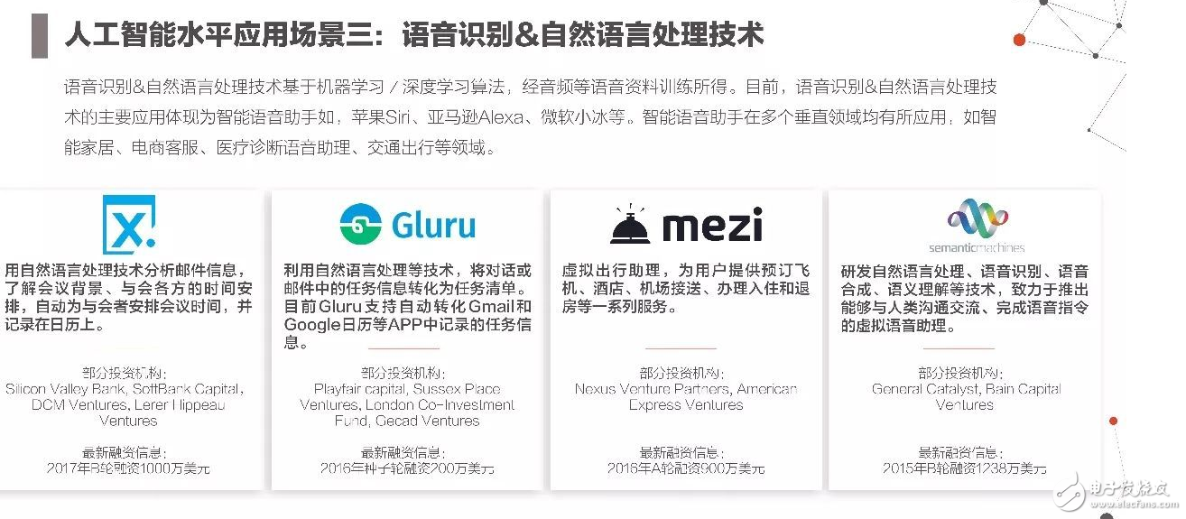 2017年人工智能成果報告書 七大行業人工智能投資趨勢