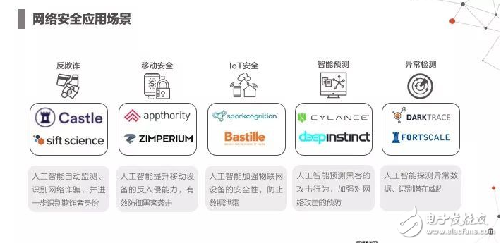 2017年人工智能成果報告書 七大行業人工智能投資趨勢