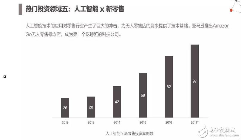 2017年人工智能成果報告書 七大行業人工智能投資趨勢