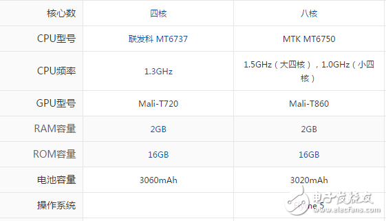 魅藍A5和魅藍3S哪個值得買？不知道這些你怎么判別哪款好？