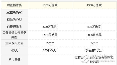 紅米5A和魅藍(lán)6哪個(gè)值得買(mǎi)? 難道只是差價(jià)100元的區(qū)別?