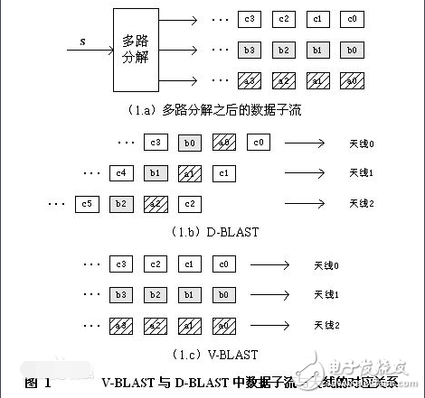 mimo技術有什么用_mino技術原理解析