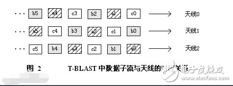 mimo技術有什么用_mino技術原理解析