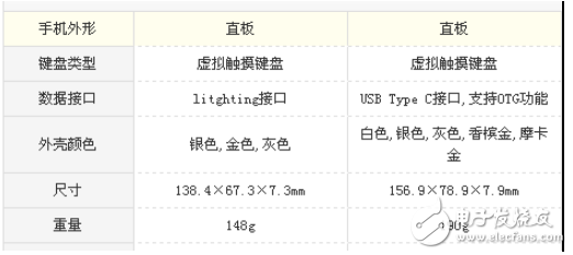 華為Mate10 pro和iPhone8哪個值得買?最全面最深刻的分析全在這里