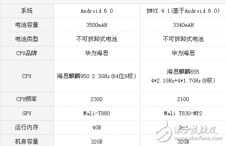 榮耀v8和暢玩6x哪個好?全面的系統(tǒng)參數對比