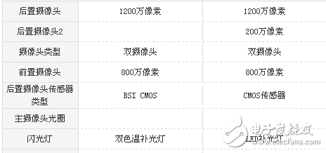 榮耀v8和暢玩6x哪個好?全面的系統(tǒng)參數對比