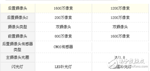 榮耀7x和小米note3選哪個好?榮耀7x和小米note3全方位區別評測解析