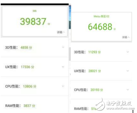 魅藍6和魅藍E2哪個好？魅藍6和魅藍E2評測數據對比分析