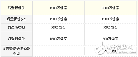 小米Note3和華為P10哪個(gè)值得買?全方位評(píng)測對(duì)比