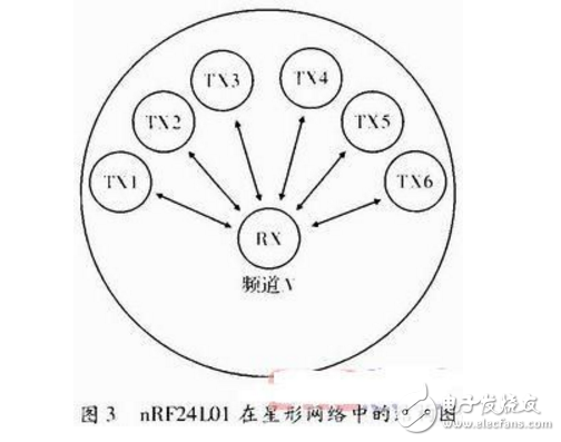 基于MCU和nRF24L01的無線通信系統(tǒng)設(shè)計(jì)