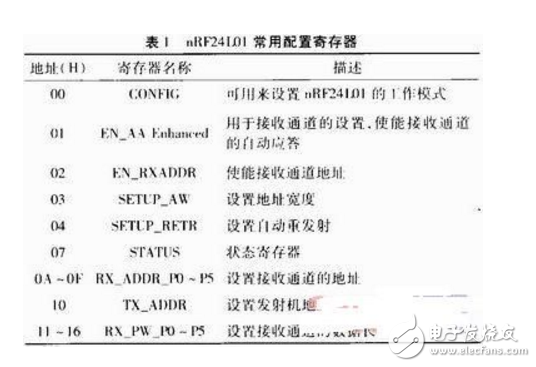 基于MCU和nRF24L01的無線通信系統(tǒng)設(shè)計(jì)