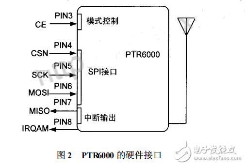 基于nRF24L01的2.4GHz無線通信系統設計