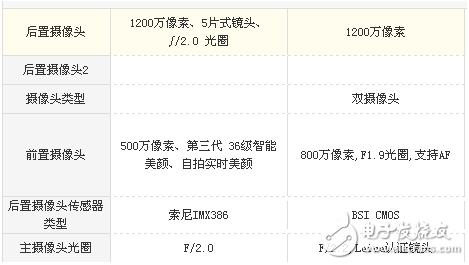 小米Max2和華為P9 Plus哪個好?強強對決只拿實力說話