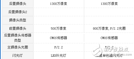 榮耀v9play和紅米Note5A哪個值得買？區(qū)別對比評測分析