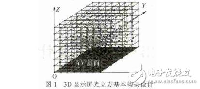 基于STC12c5a60s2單片機(jī)的3D顯示屏設(shè)計