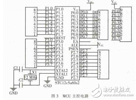基于STC12c5a60s2單片機(jī)的3D顯示屏設(shè)計