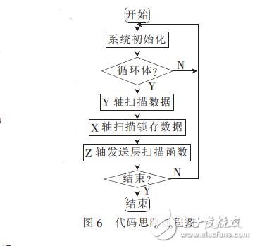 基于STC12c5a60s2單片機(jī)的3D顯示屏設(shè)計