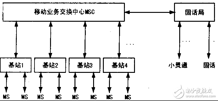 手機(jī)信號(hào)屏蔽器工作原理