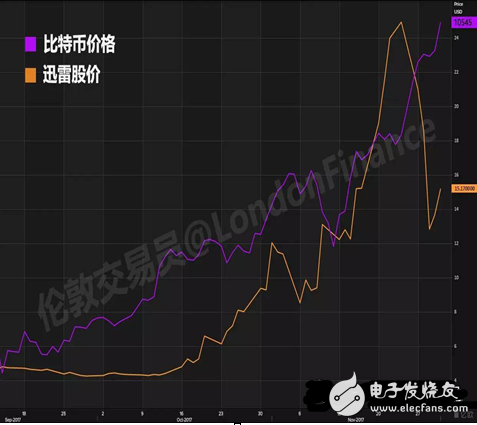 閑談迅雷如何20年中從P2P到CDN成為互聯(lián)網怪獸的歷程