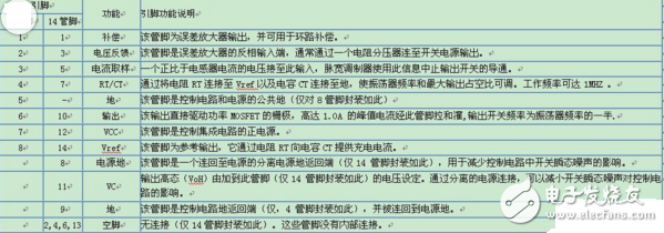 uc3845中文資料（uc3845引腳圖及功能_特性參數及典型應用電路）