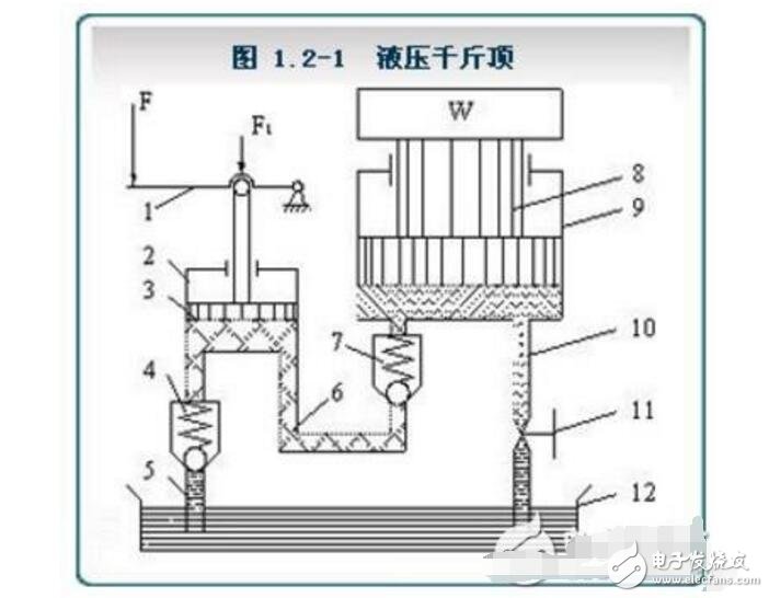液壓傳動裝置組成部分介紹(優(yōu)缺點(diǎn)和工作原理及分類介紹)