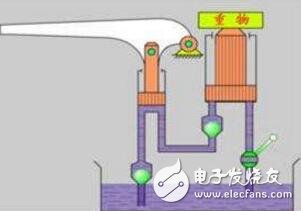 液壓傳動裝置組成部分介紹(優(yōu)缺點(diǎn)和工作原理及分類介紹)