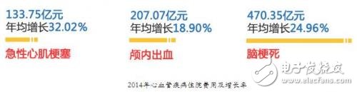 專家針對心血管疾病研發出可穿戴設備 可進行發病預警