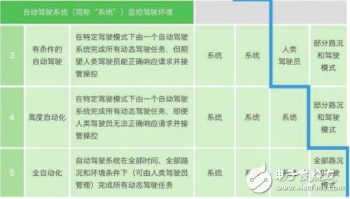 無人駕駛為什么這么火？憑的是什么？