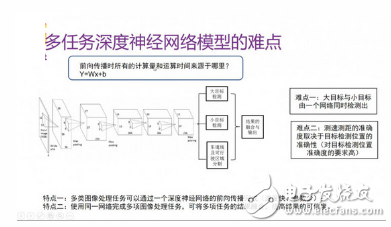 ADAS要如何運用深度學習？