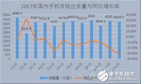 國內智能手機產業凜冬已至 未來在哪里？