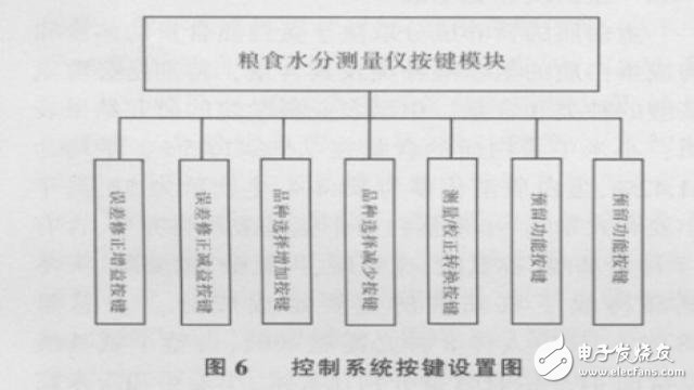 基于ATmega 128單片機的糧食水分測量儀控制系統(tǒng)的硬件設計