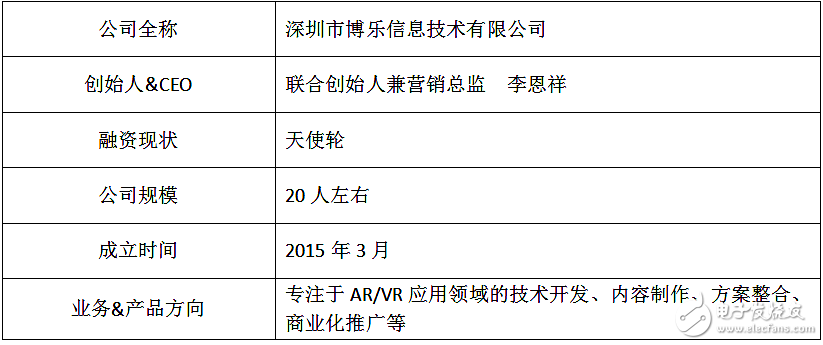AR/VR炫酷新媒介技術，具有互動體驗，營銷開始爭奪用戶的注意力