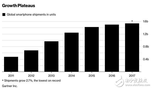 三星s9難以扭轉(zhuǎn)股價下滑頹勢 累計下跌了18%